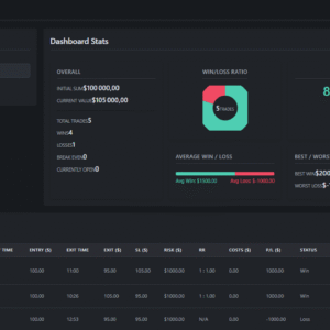 Trading Journal
