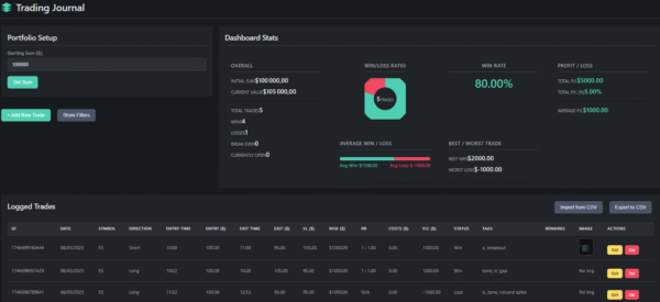 Trading Journal